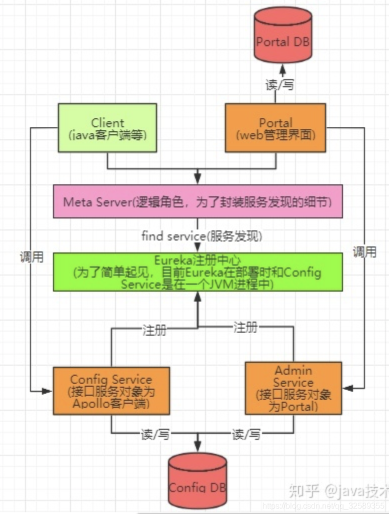 apollo mysql等配置会热部署吗 发布后 apollo配置热更新_客户端_02