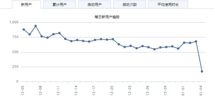 app ios 个人开发 app个人开发者_应用