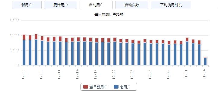 app ios 个人开发 app个人开发者_平台_02