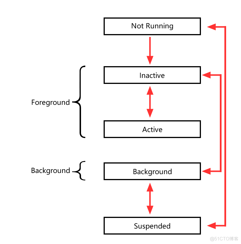 app ios 快速开发 ios app开发入门_ios_02