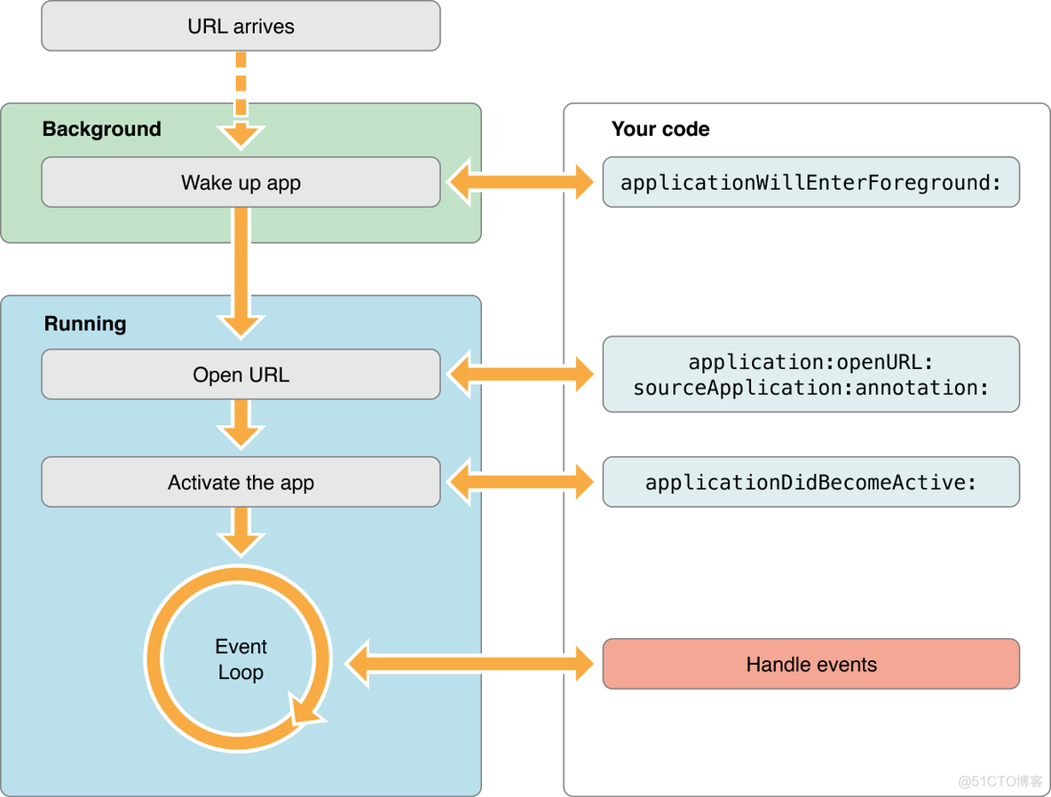 app ios 快速开发 ios app开发入门_app ios 快速开发_10