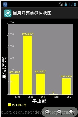 安卓 MPAndroidChart 饼状图 android图表_android_03