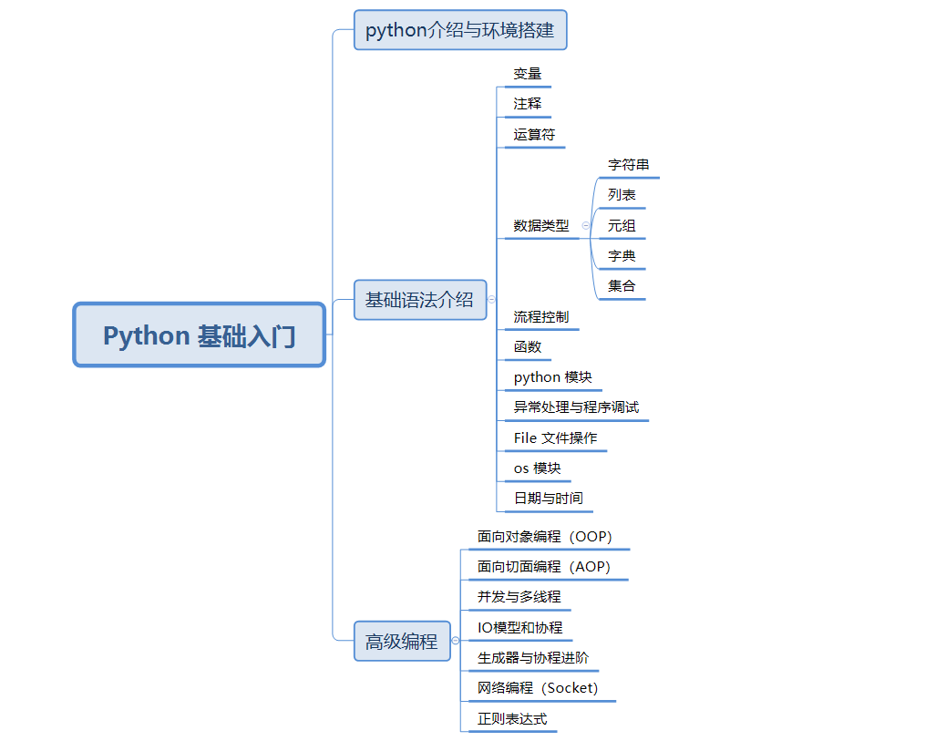 python socket聊天 socket.socket python_Python