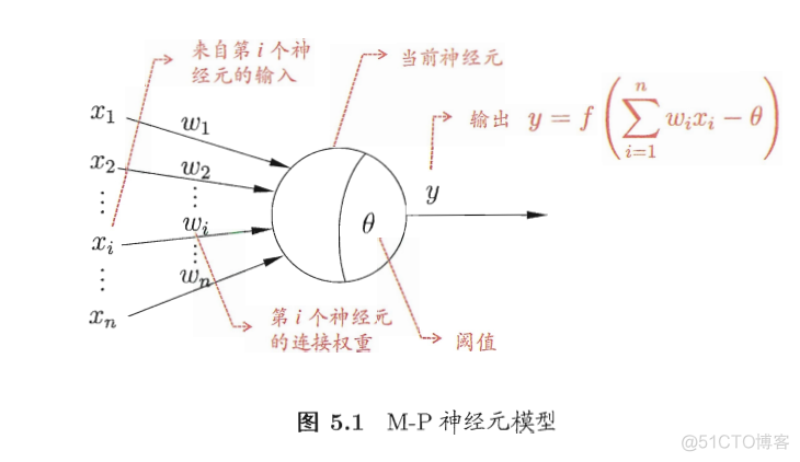 appearance feature 神经网络attended 神经网络finetune_卷积核