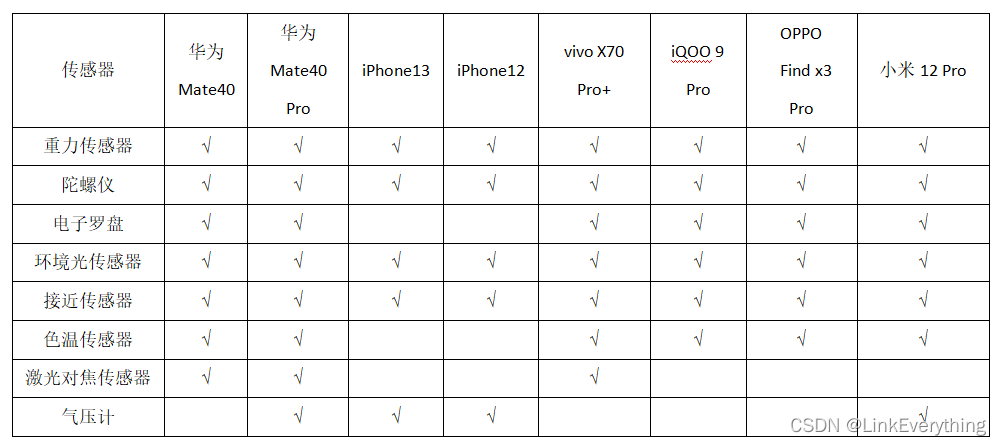 android的加速度传感器 加速度传感器手机_android的加速度传感器