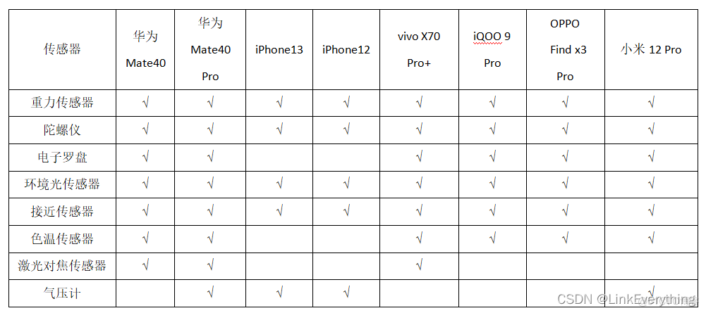 android的加速度传感器 加速度传感器手机_传感器