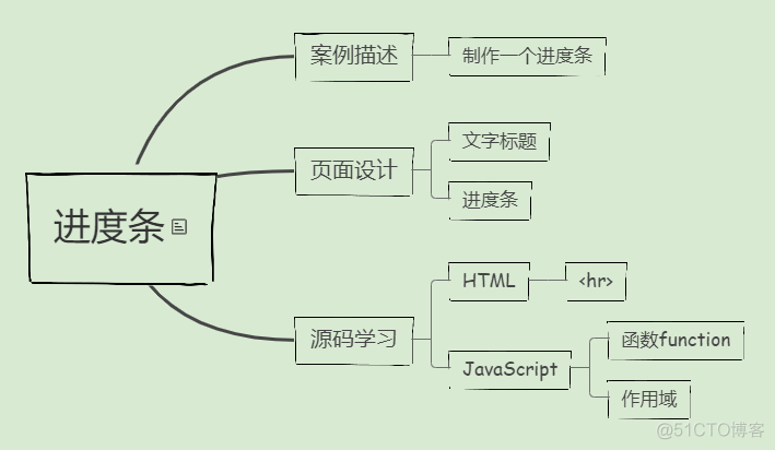 applet进度条 java javascript进度条_入门实战_03