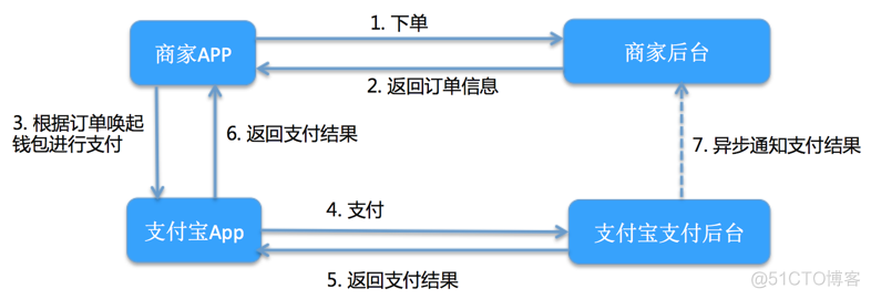 app支付 java paypal APP支付宝支付_API_05