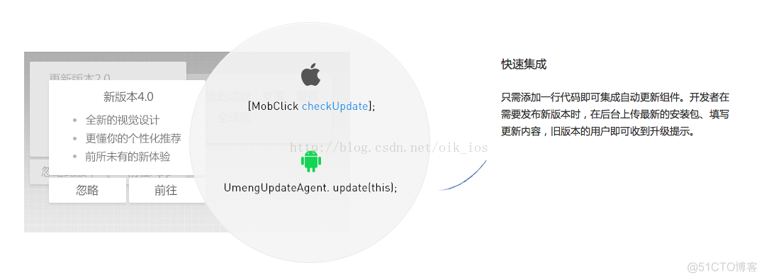 app版本更新 swift app版本更新弹出时机_app