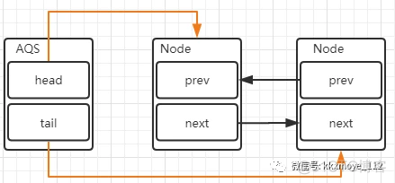 aqs java 共享锁 aqs共享锁原理_等待状态