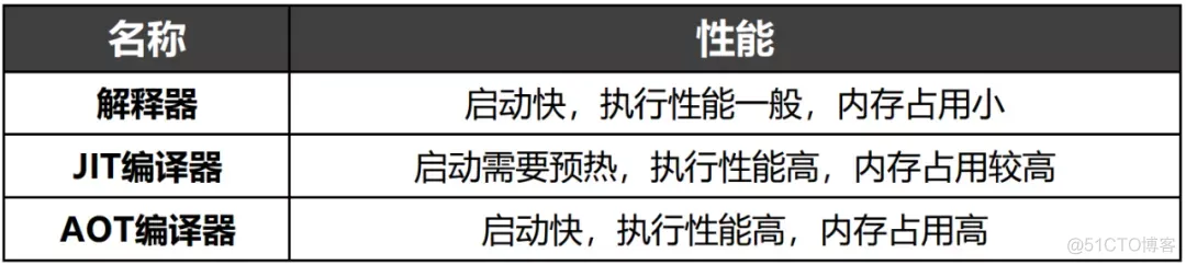 ark框架 java ark editor_HDC（华为开发者大会）_08