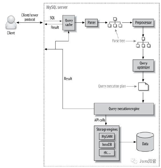 arm mysql 开发版 arm mysql性能_arm mysql 开发版