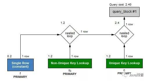 arm mysql 开发版 arm mysql性能_mysql_03