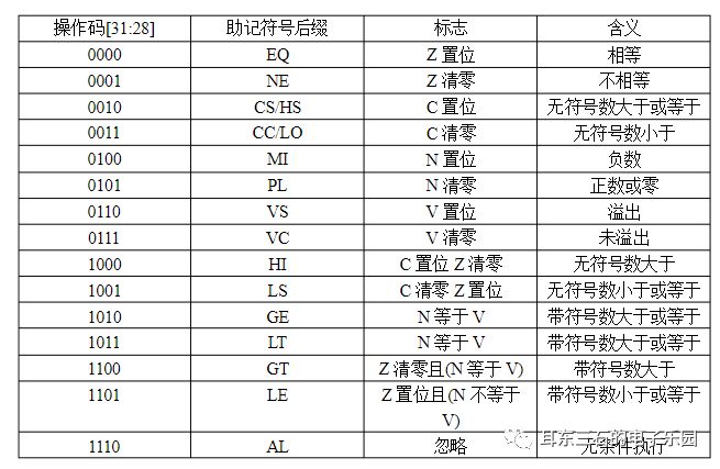 arm有几种指令集架构 arm指令集有哪些特征_寻址