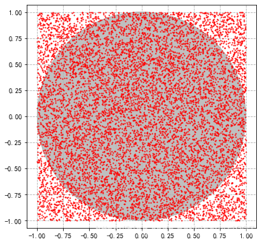 python 蒙特卡洛算法 python蒙特卡洛方法_线性代数