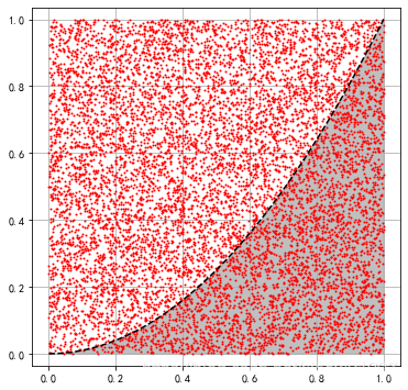 python 蒙特卡洛算法 python蒙特卡洛方法_线性代数_02