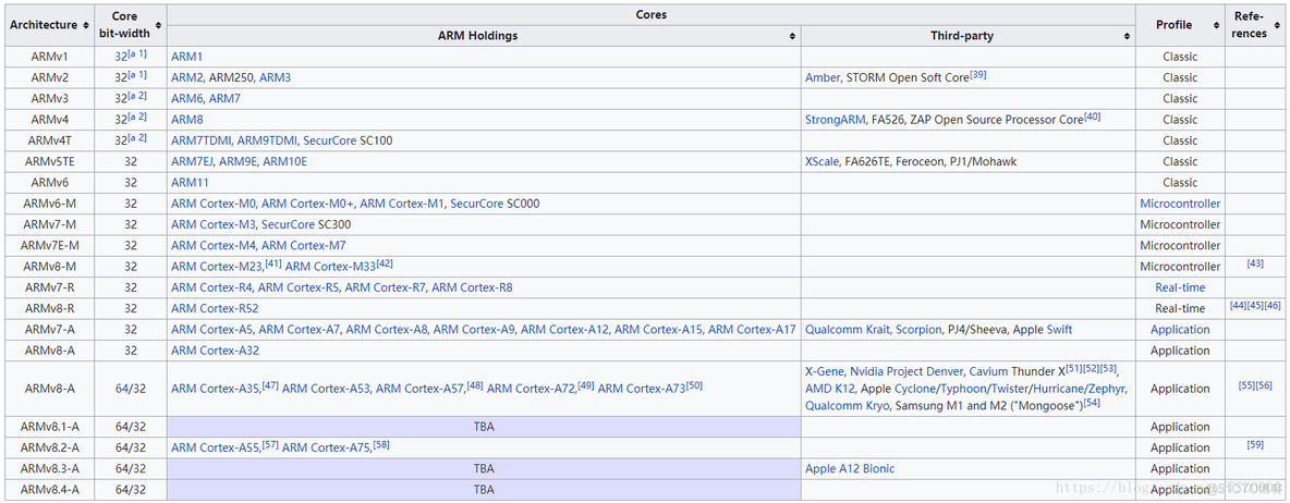 arm架构linux系统安装 linux arm架构_执行效率