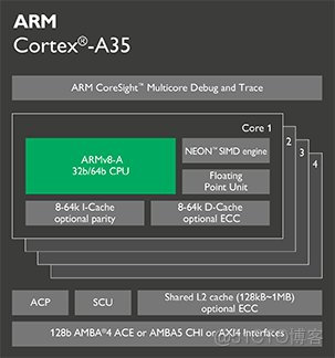 arm架构和i386 arm架构和AMD架构区别_arm架构和i386_05