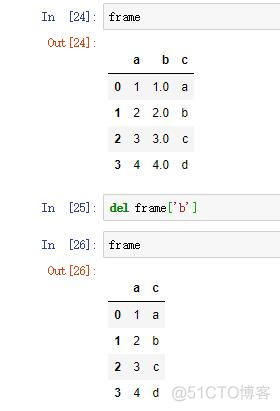 array二维转一维 python 二维数组转dataframe_赋值_08