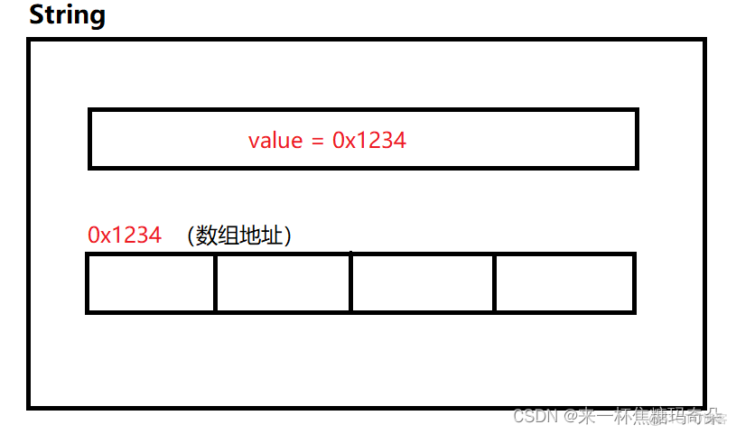 java string 字符数量 java string字符串_java string 字符数量_03