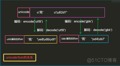 ascii码比较 python3 python2 ascii_ascii码比较 python3_06