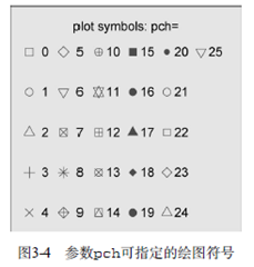 attach r语言函数 r语言attach函数用法_十六进制_03