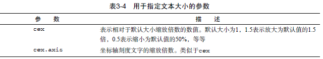 attach r语言函数 r语言attach函数用法_十六进制_07