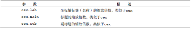 attach r语言函数 r语言attach函数用法_R语言_08