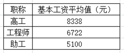 avg hive 平均值 average算平均值_计算机基础知识_12