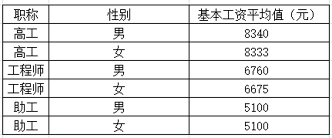 avg hive 平均值 average算平均值_avg hive 平均值_20