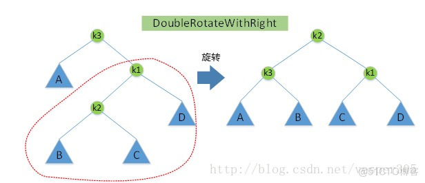 avl树旋转java代码 avl树单旋转_子节点_02