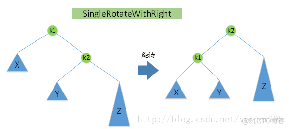 avl树旋转java代码 avl树单旋转_子节点