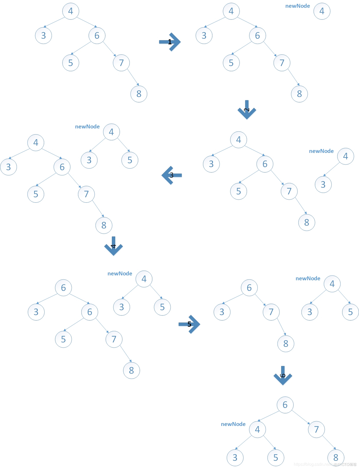 avl java 平衡二叉树 平衡二叉树代码java_算法