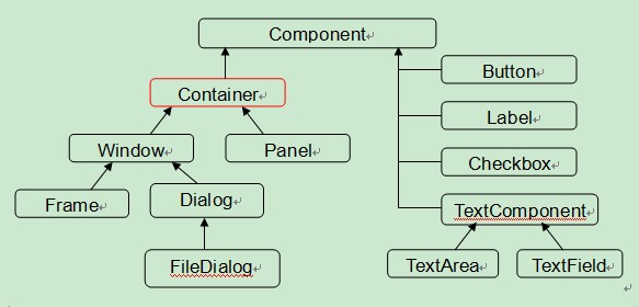 awt 交互java java交互界面_java