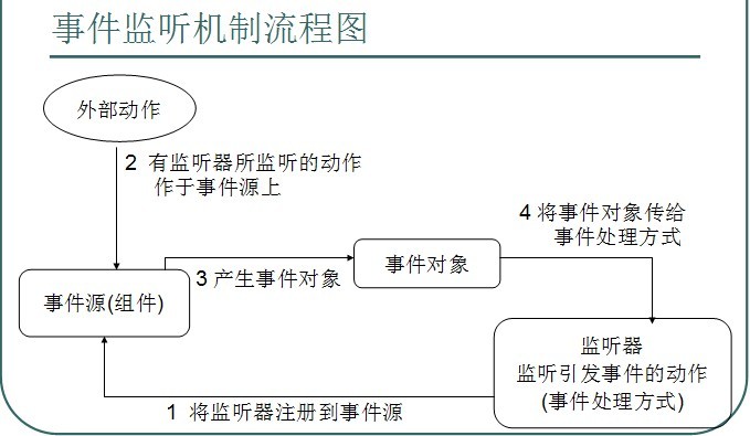 awt 交互java java交互界面_awt 交互java_02