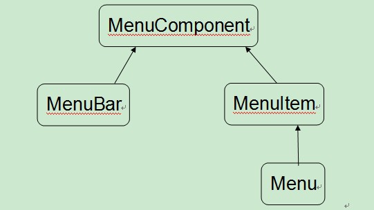 awt 交互java java交互界面_java_03