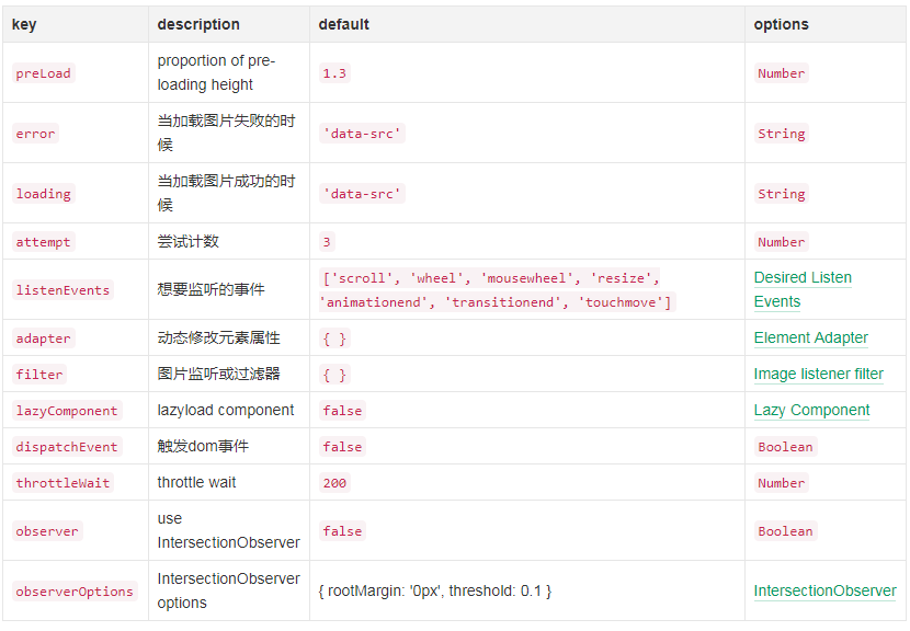 axios vue 懒加载 vue懒加载怎么实现_加载