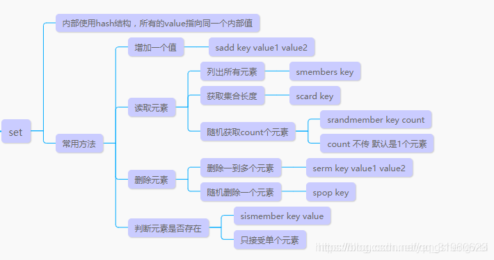 redis 存大数组 redis存集合_Redis_03