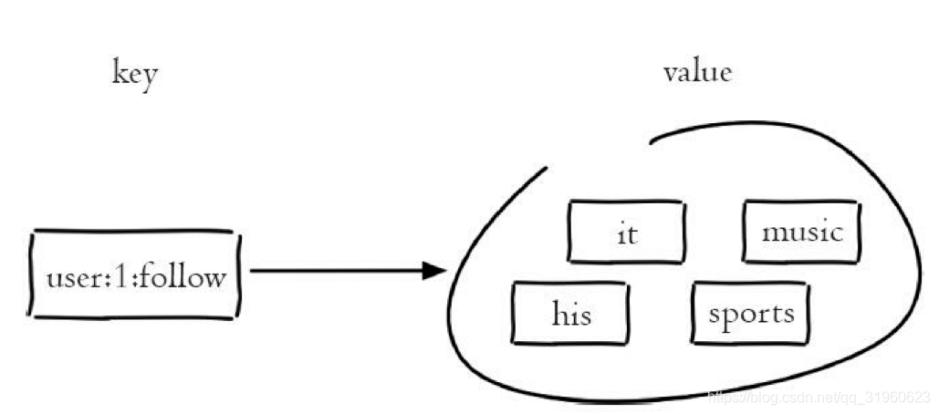 redis 存大数组 redis存集合_redis 存大数组_02