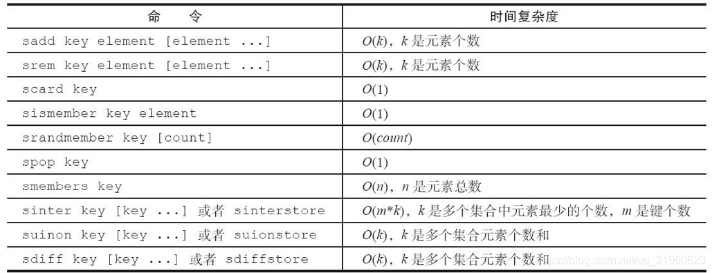 redis 存大数组 redis存集合_redis_05