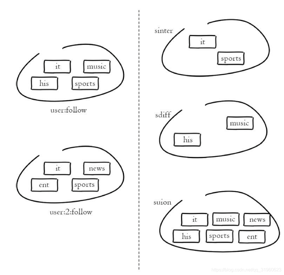 redis 存大数组 redis存集合_redis_04