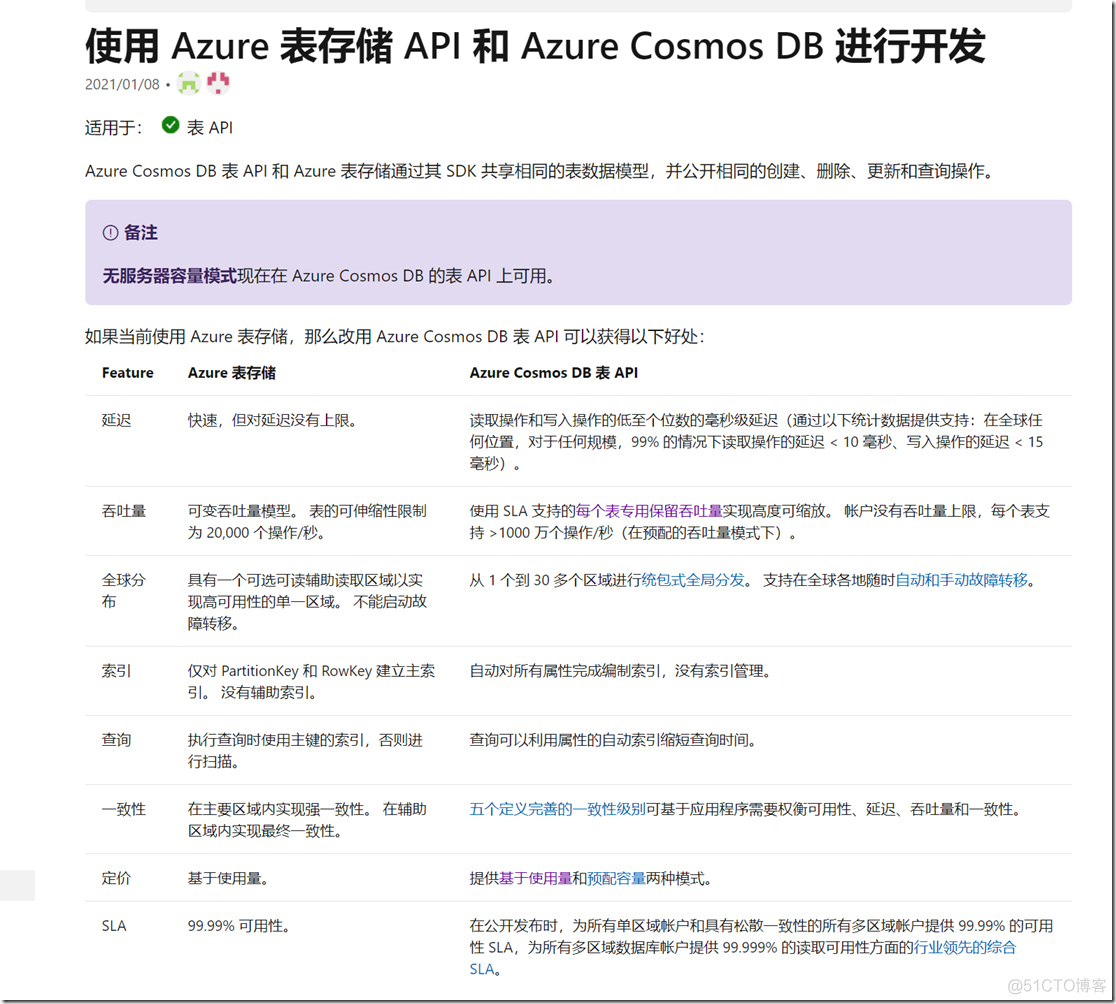 azure blob java 上传csv到 azure table storage_数据_04