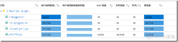 azure blob java 上传csv到 azure table storage_Azure_05