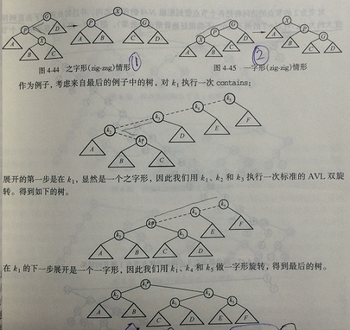 b java 树实现 树 java 算法_AVL树