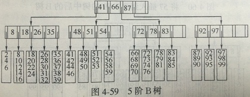 b java 树实现 树 java 算法_AVL树_02