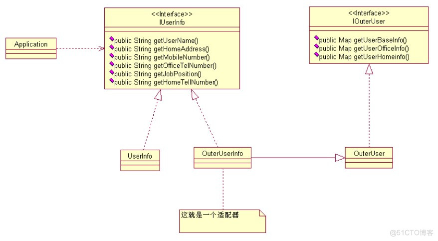 axios适配器 适配器a2244_System_04