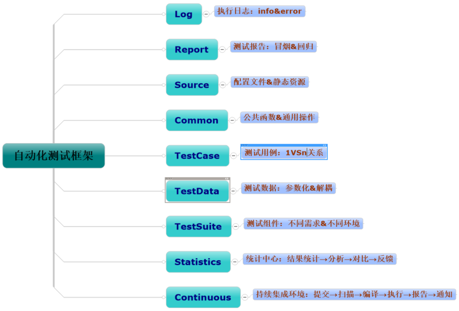 b s架构 自动化测试 自动化测试框架结构_Jenkins