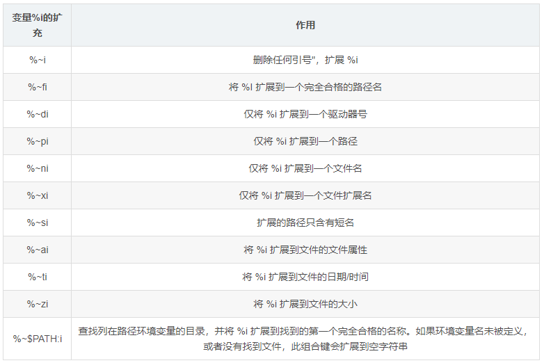 bat 循环等待mysql .bat循环_分隔符_15