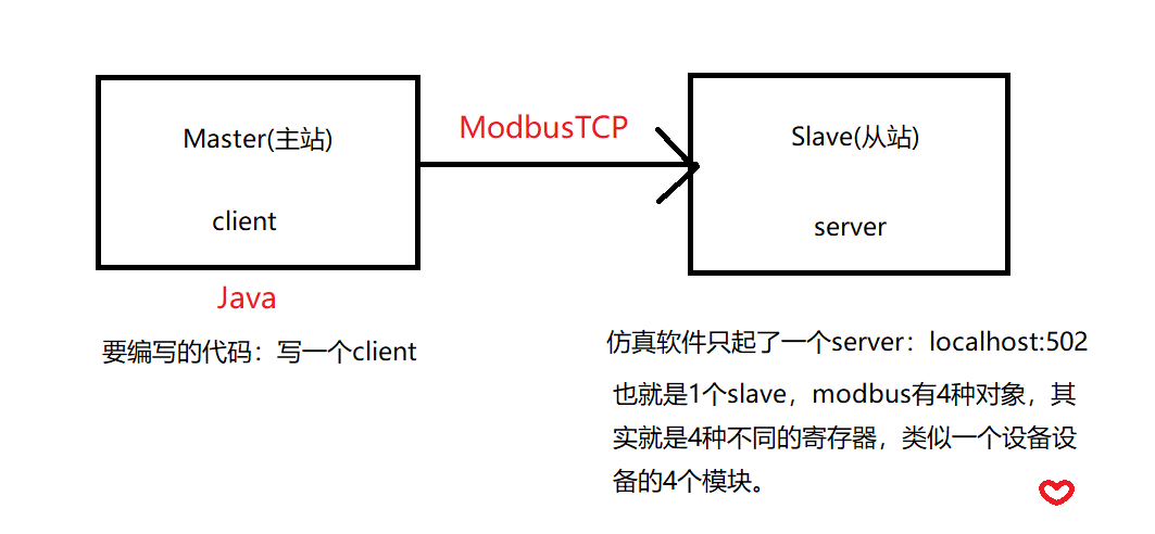 bbs模板 java 论坛javabus_ModbusTCP_02