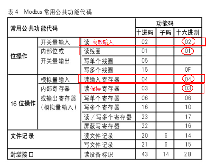 bbs模板 java 论坛javabus_ModbusTCP_03